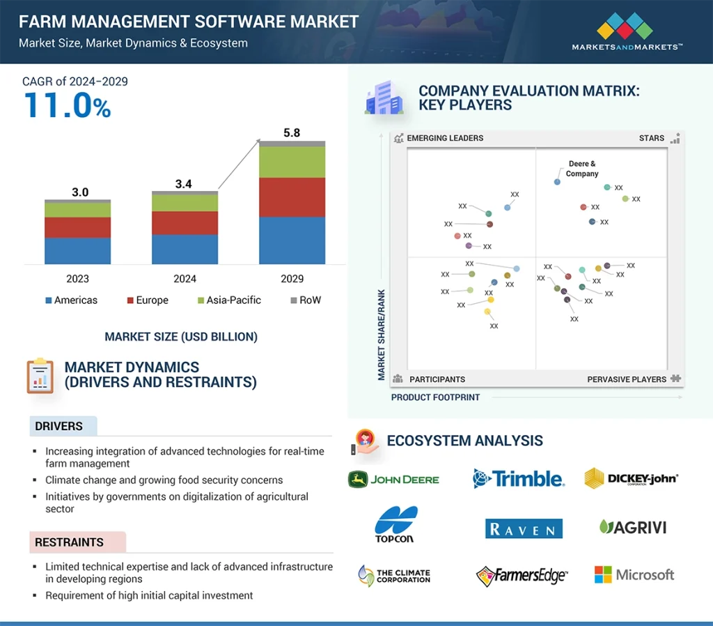 Thematic Investing in Smart Agriculture: Feeding the Future, One Data Point at a Time