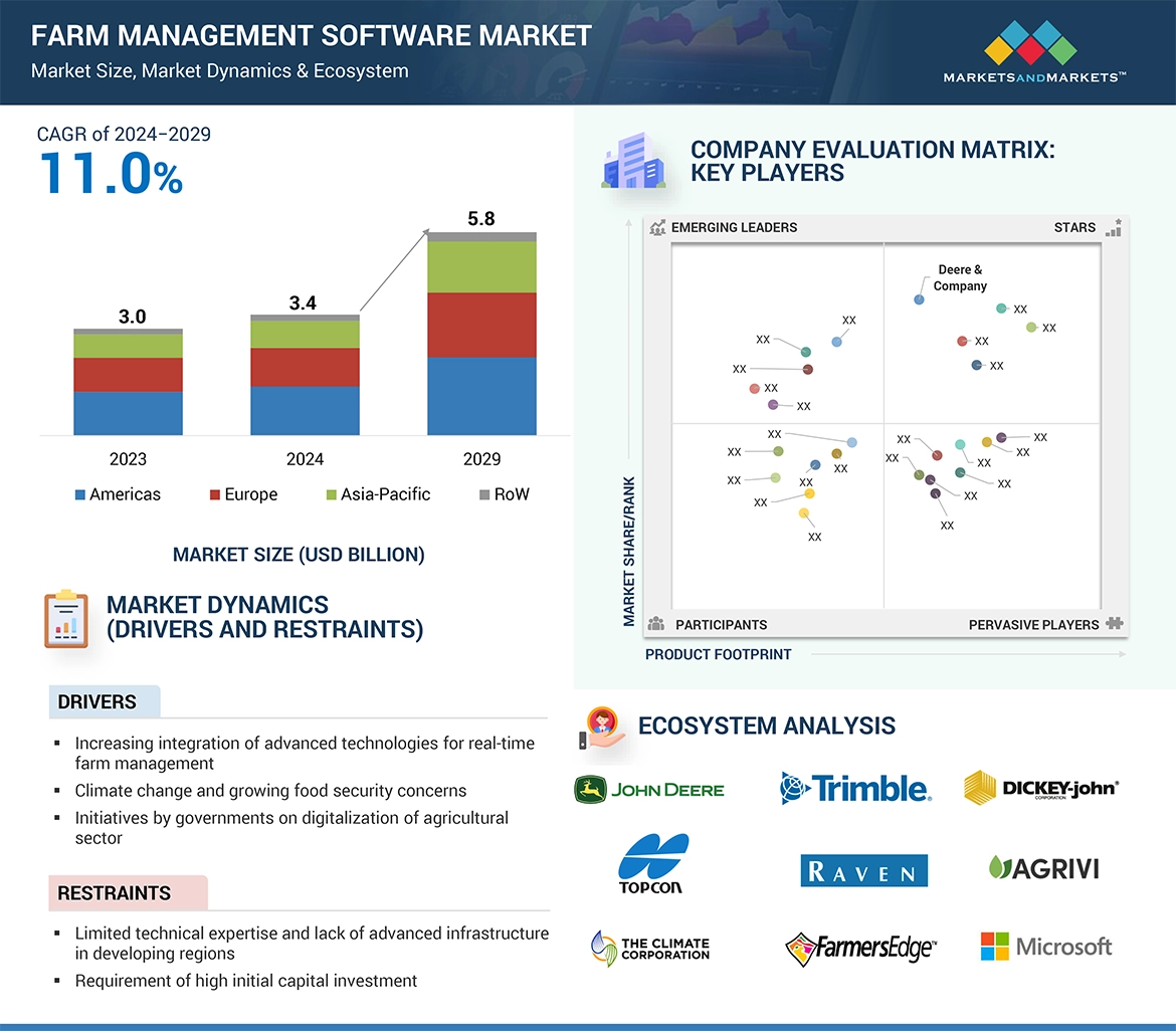 Thematic Investing in Smart Agriculture: Feeding the Future, One Data Point at a Time